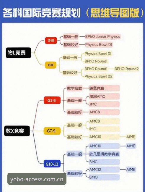 从科达的大满贯之路，拆解赛事数据的关键判断技巧